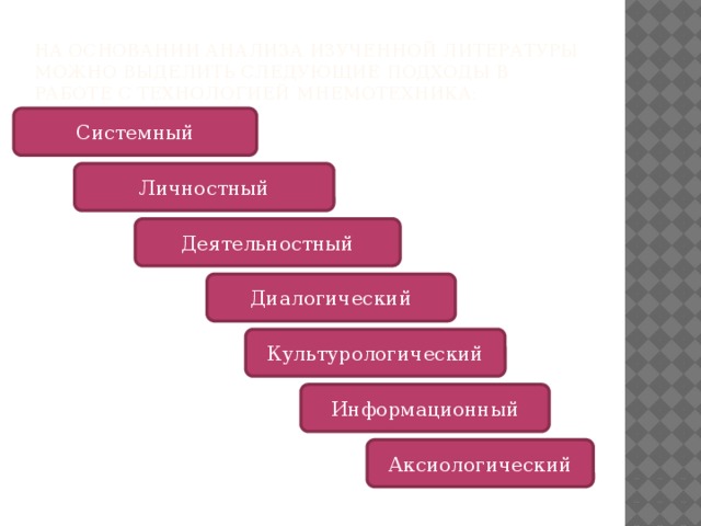 На основании анализа изученной литературы можно выделить следующие подходы в работе с технологией мнемотехника: Системный Личностный Деятельностный Диалогический Культурологический Информационный Аксиологический