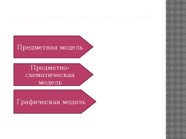 В дидактике выделены три вида моделей:   Предметная модель Предметно-схематическая модель Графическая модель