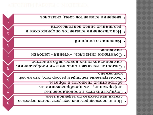 Алгоритм работы с моделью:    1 введение элементов схем, символов введение элементов схем, символов 4 Сочетание символов, «чтения» цепочки символов. Сочетание символов, «чтения» цепочки символов. 2 Использование элементов опорных схем в различных видах деятельности Использование элементов опорных схем в различных видах деятельности 5 Самостоятельный поиск детьми изображений, символизирующих какое-либо качество Самостоятельный поиск детьми изображений, символизирующих какое-либо качество 3 7 Введение отрицаний Введение отрицаний 6 Осуществляется перекодирование информации, т.е. преобразование из абстрактных символов в образы. Осуществляется перекодирование информации, т.е. преобразование из абстрактных символов в образы. Рассматривание таблицы и разбор того, что на ней изображено. Рассматривание таблицы и разбор того, что на ней изображено. 8 После перекодирования осуществляется пересказ сказки или рассказ по заданной теме. После перекодирования осуществляется пересказ сказки или рассказ по заданной теме. 9
