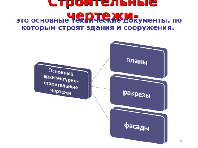 Строительные чертежи- это основные технические документы, по которым строят здания и сооружения.