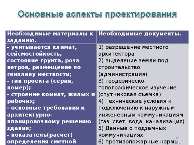 Необходимые материалы к заданию. Необходимые документы. - учитывается климат, сейсмостойкость, состояние грунта, роза ветров, размещение по генплану местности; - тип проекта (серия, номер); - строение комнат, жилых и рабочих; - основные требования к архитектурно-планировочному решению здания; - показатель(расчет) определения сметной стоимости объекта; - данные по гражданской обороне; 1) разрешение местного архитектора 2) выделение земли под строительство (администрация) 3) геодезическо-топографическое изучение (спутниковая съемка) 4) Технические условия к подключению к наружным инженерным коммуникациям (газ, свет, вода, канализация) 5) Данные о подземных коммуникациях 6) противопожарные нормы.  