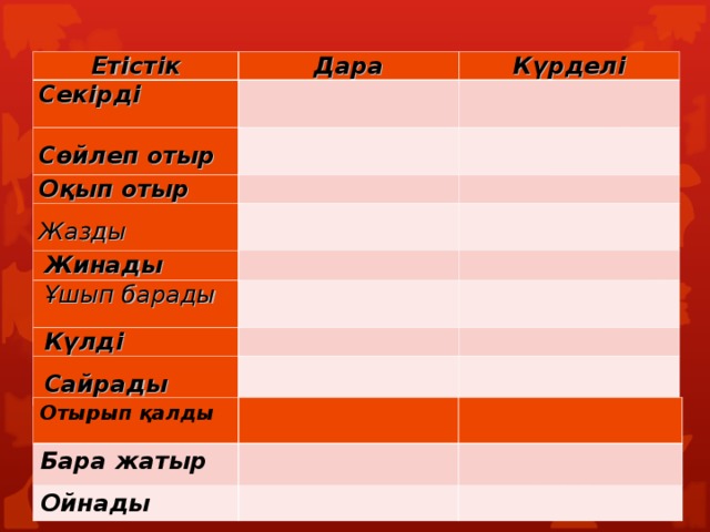 I-топ: Етістік сөздерін кестеге қарап бөліп жазу   Етістік Дара Секірді Күрделі  Сөйлеп отыр     Оқып отыр    Жазды    Жинады Ұшып барады         Күлді       Сайрады        Отырып қалды Бара жатыр Ойнады