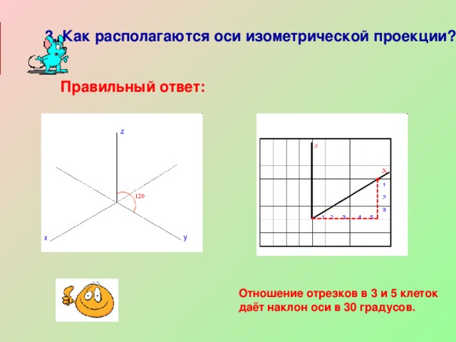 3. Как располагаются оси изометрической проекции? Правильный ответ: Отношение отрезков в 3 и 5 клеток даёт наклон оси в 30 градусов.