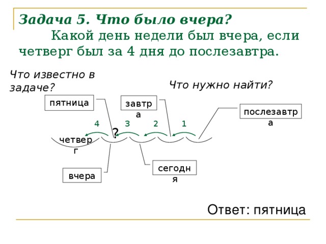 Какой сегодня день недели