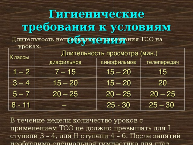 Гигиенические требования к условиям обучения Длительность непрерывного применения ТСО на уроках: Классы Длительность просмотра (мин.) диафильмов 1 – 2 3 – 4 кинофильмов 7 – 15 15 – 20 телепередач 15 – 20 5 – 7 15 15 – 20 20 – 25 8 - 11 20 – 20 – 25 20 – 25 25 - 30 25 – 30 В течение недели количество уроков с применением ТСО не должно превышать для I ступени 3 – 4, для II ступени 4 – 6. После занятий необходима специальная гимнастика для глаз.