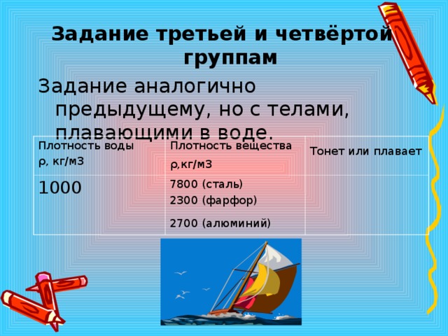 Задание третьей и четвёртой группам Задание аналогично предыдущему, но с телами, плавающими в воде. Плотность воды ρ, кг/м3 Плотность вещества ρ,кг/м3  1000 Тонет или плавает  7800 (сталь) 2300 (фарфор) 2700 (алюминий)