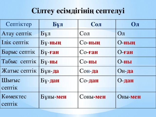 Как переводится сол