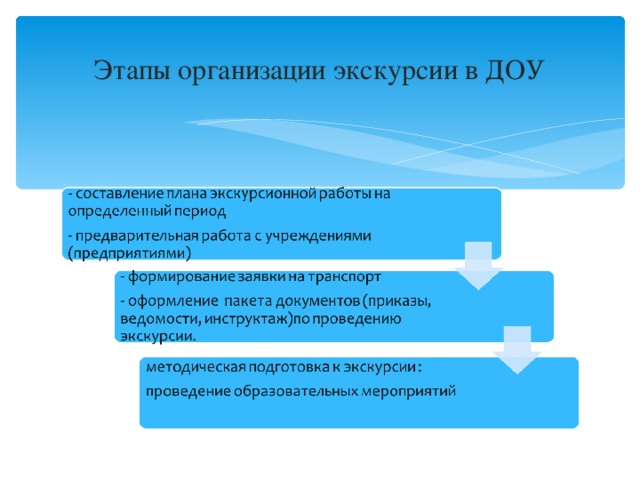 Схема анализ прогулки в доу