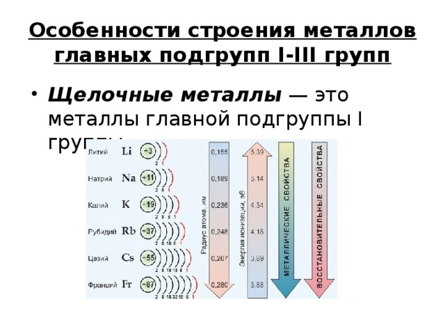 Сравнительная характеристика металлов 1 и 2 группы первой подгруппы. Строение атомов щелочных металлов 1 группы главной. Особенности строения металлов. Металлы главных подгрупп.