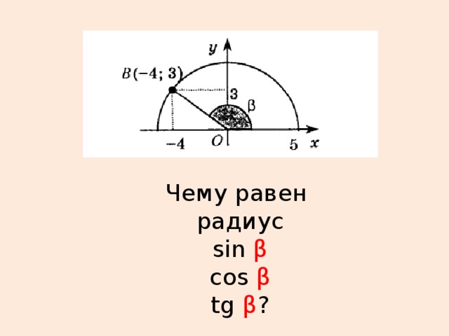 Чему равен  радиус  sin β  cos β  tg β ?