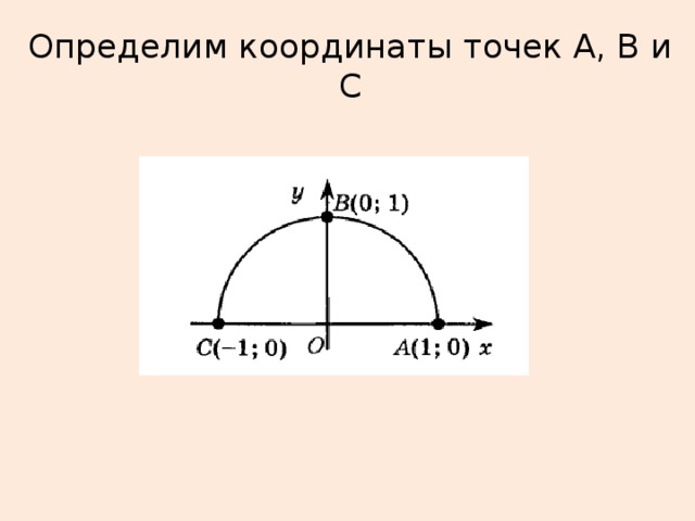 Определим координаты точек А, В и С
