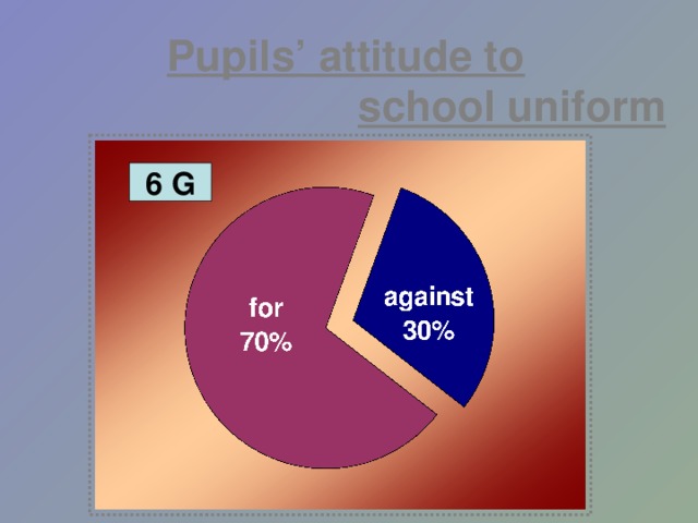 Pupils’ attitude to    school uniform 6 G