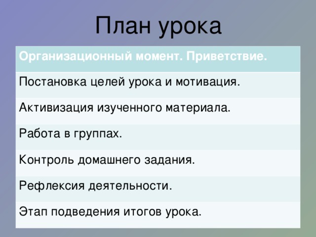 План урока Организационный момент. Приветствие. Постановка целей урока и мотивация. Активизация изученного материала. Работа в группах. Контроль домашнего задания. Рефлексия деятельности. Этап подведения итогов урока.