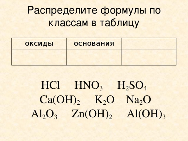 Распределите формулы оснований на 2 группы. Распределить оксиды по классам. Формулы оксидов таблица. Урок химии 8 кл кислоты. Распределите кислоты по классам.