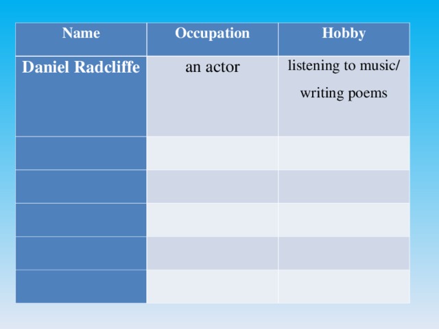 Name Occupation Daniel Radcliffe  Hobby an actor listening to music/ writing poems