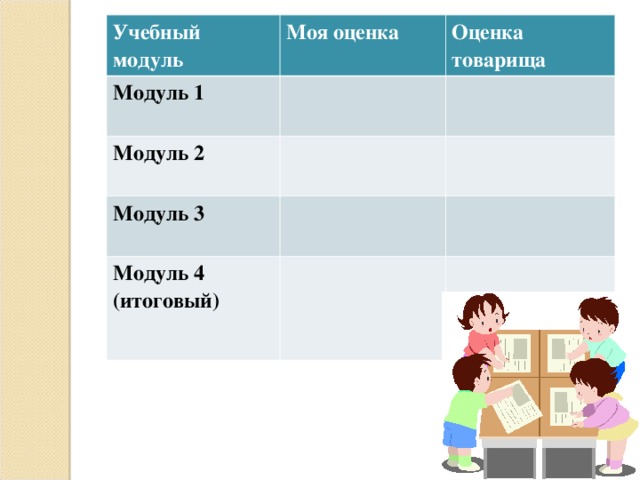 Учебный модуль Моя оценка Модуль 1 Модуль 2 Оценка товарища Модуль 3 Модуль 4 (итоговый)