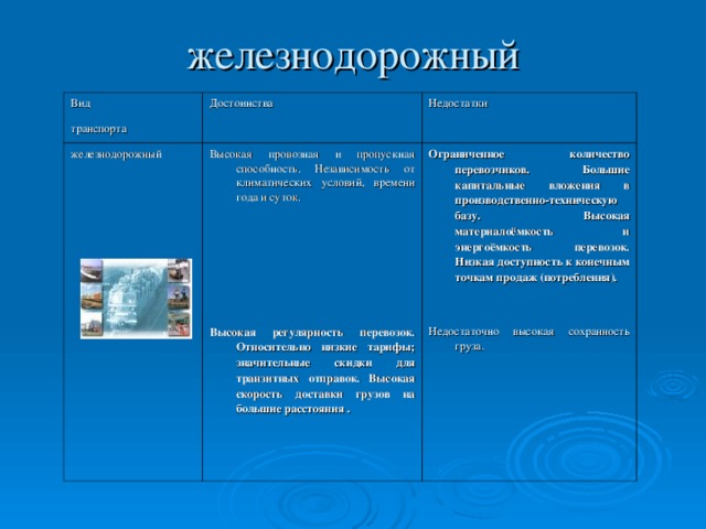 железнодорожный   Вид Достоинства транспорта Недостатки железнодорожный Высокая провозная и пропускная способность. Независимость от климатических условий, времени года и суток. Ограниченное количество перевозчиков. Большие капитальные вложения в производственно-техническую базу. Высокая материалоёмкость и энергоёмкость перевозок. Низкая доступность к конечным точкам продаж (потребления). Высокая регулярность перевозок. Относительно низкие тарифы; значительные скидки для транзитных отправок. Высокая скорость доставки грузов на большие расстояния . Недостаточно высокая сохранность груза.