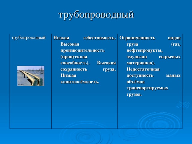 трубопроводный   трубопроводный Низкая себестоимость. Высокая производительность (пропускная способность). Высокая сохранность груза. Низкая капиталоёмкость. Ограниченность видов груза (газ, нефтепродукты, эмульсии сырьевых материалов). Недостаточная доступность малых объёмов транспортируемых грузов.