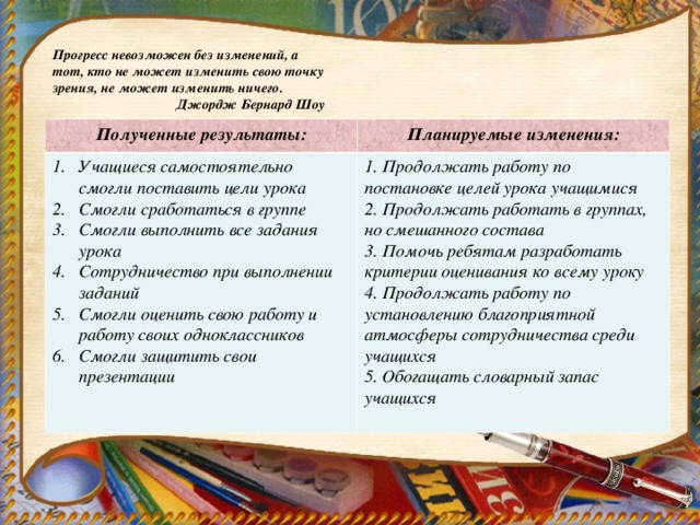 Прогресс невозможен без изменений, а тот, кто не может изменить свою точку зрения, не может изменить ничего. Джордж Бернард Шоу Полученные результаты: Планируемые изменения: Учащиеся самостоятельно смогли поставить цели урока Смогли сработаться в группе Смогли выполнить все задания урока Сотрудничество при выполнении заданий Смогли оценить свою работу и работу своих одноклассников Смогли защитить свои презентации 1. Продолжать работу по постановке целей урока учащимися 2. Продолжать работать в группах, но смешанного состава 3. Помочь ребятам разработать критерии оценивания ко всему уроку 4. Продолжать работу по установлению благоприятной атмосферы сотрудничества среди учащихся 5. Обогащать словарный запас учащихся