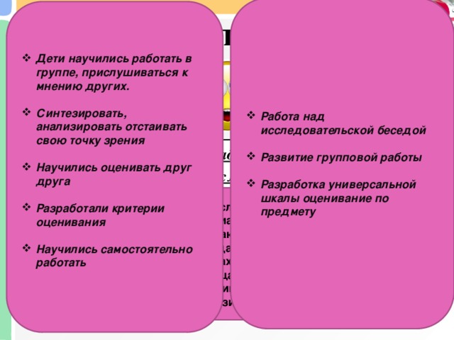 Работа над исследовательской беседой  Развитие групповой работы  Разработка универсальной шкалы оценивание по предмету Дети научились работать в группе, прислушиваться к мнению других.  Синтезировать, анализировать отстаивать свою точку зрения  Научились оценивать друг друга  Разработали критерии оценивания  Научились самостоятельно работать  Результат   Стадия вызова Стадия осмысления Стадия рефлексии