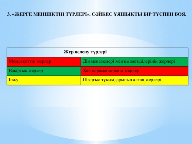 3. «Жерге меншіктің түрлері». Сәйкес ұяшықты бір түспен боя.  Жер иелену түрлері Мемлекеттік жерлер Дін мекемелері мен қызметшілерінің жерлері Вақфтық жерлер Хан қарамағындағы жерлер Інжу Шыңғыс тұқымдарының алған жерлері