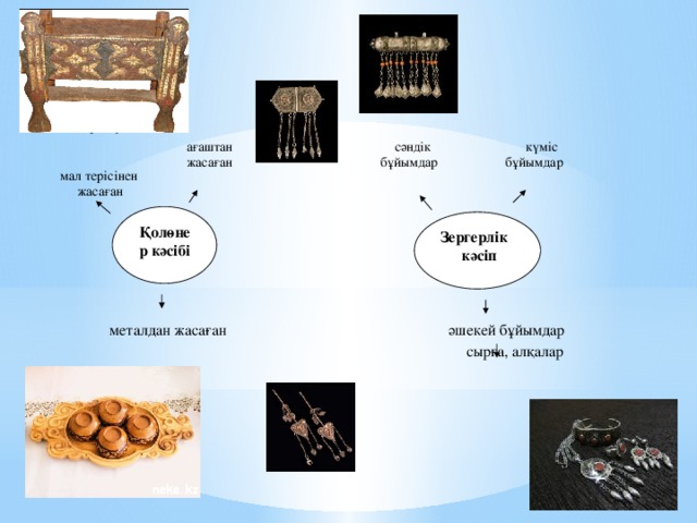 төрт түлік мал терісінен  жасаған ағаштан сәндік күміс жасаған бұйымдар бұйымдар Қолөнер кәсібі Зергерлік кәсіп металдан жасаған әшекей бұйымдар сырға, алқалар