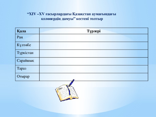 “ XIV –XV ғасырлардағы Қазақстан аумағындағы  қолөнердің дамуы” кестені толтыр Қала Түрлері Раң Күлтөбе Түркістан Сарайшық Тараз Отырар