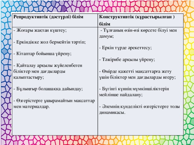 Репродуктивтік (дәстүрлі) білім Конструктивтік (құрастырылған ) білім - Жоғары жақтан күштеу;  - Тұлғаның өзін-өзі көрсете білуі мен дамуы; - Еркіндікке жол бермейтін тәртіп; - Еркін түрде әрекеттесу; - Кітаптар бойынша үйрену; - Тәжірибе арқылы үйрену; - Қайталау арқылы жүйеленбеген біліктер мен дағдыларды қалыптастыру; - Өмірде қажетті мақсаттарға жету үшін біліктер мен дағдыларды игеру; - Бұлыңғыр болашаққа дайындау; - Бүгінгі күннің мүмкіншіліктерін мейлінше пайдалану; - Өзгерістерге ұшырамайтын мақсаттар мен материалдар. - Әлемнің күнделікті өзгерістерге толы динамикасы.