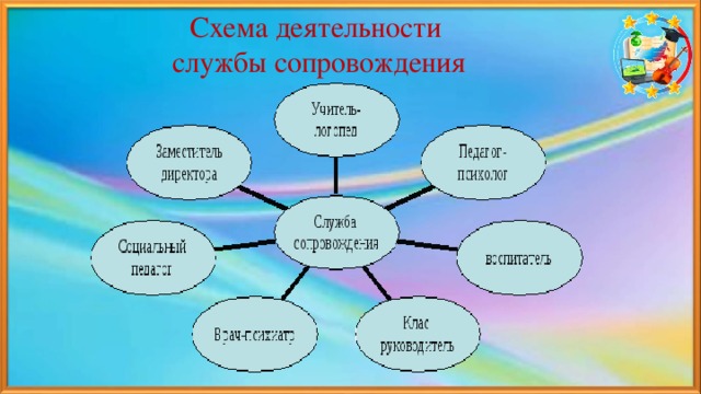 Индивидуальная карта сопровождения ребенка социально психологическая служба