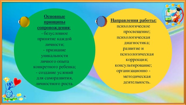 Основные принципы  сопровождения :  - безусловное принятие каждой личности; - признание уникальности личного опыта конкретного ребенка; - создание условий для саморазвития, личностного роста. Направления работы: психологическое просвещение; психологическая диагностика; развитие и психологическая коррекция; консультирование; организационно - методическая деятельность.