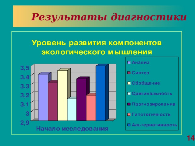 Результаты диагностики 14