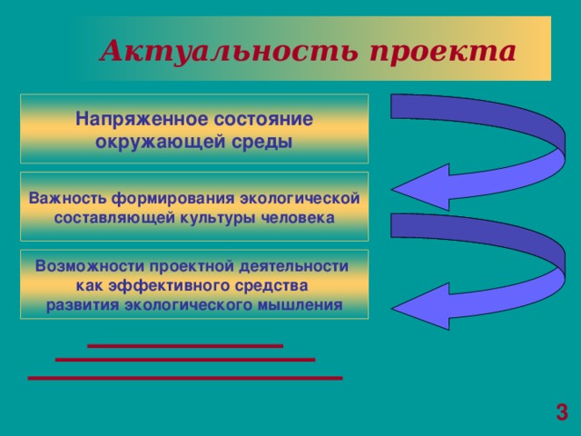 Актуальность проекта Напряженное состояние окружающей среды Важность формирования экологической составляющей культуры человека Возможности проектной деятельности как эффективного средства развития экологического мышления 3