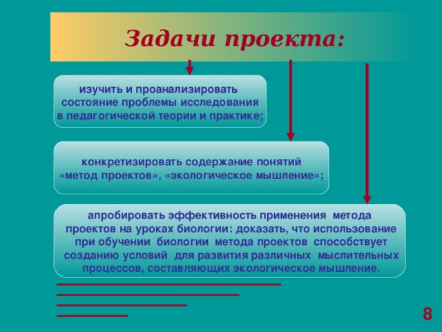 Задачи проекта: изучить и проанализировать состояние проблемы исследования  в педагогической теории и практике; конкретизировать содержание понятий «метод проектов», «экологическое мышление»; апробировать эффективность применения метода  проектов на уроках биологии: доказать, что использование  при обучении биологии метода проектов способствует  созданию условий для развития различных мыслительных  процессов, составляющих экологическое мышление. 8