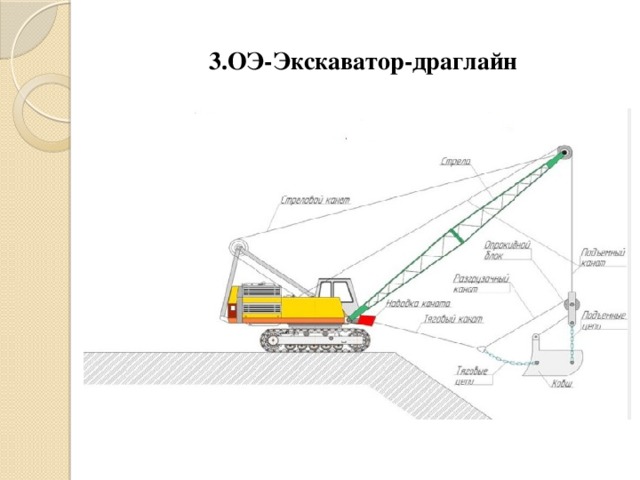 3.ОЭ-Экскаватор-драглайн