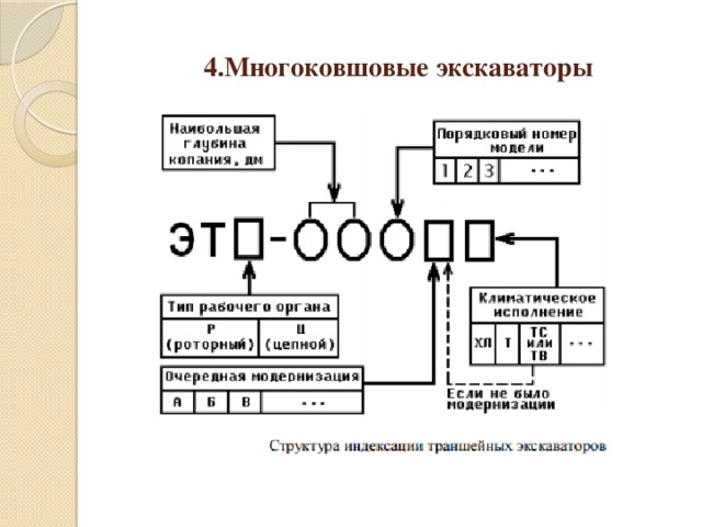 4.Многоковшовые экскаваторы