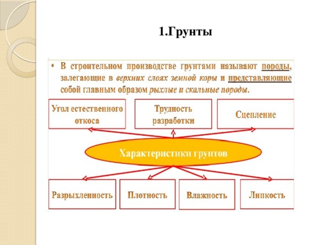 1.Грунты