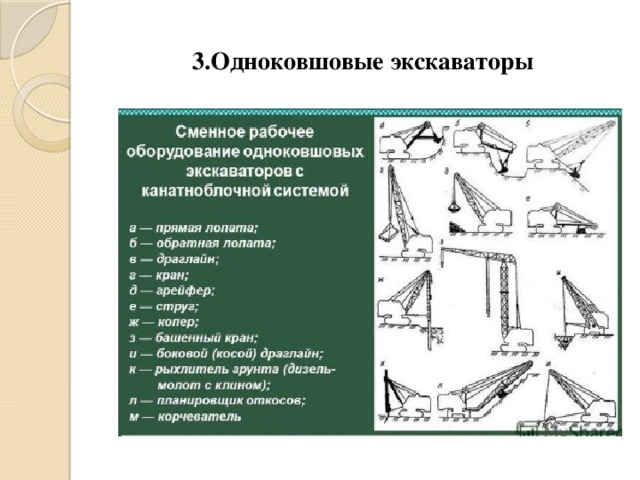 3.Одноковшовые экскаваторы