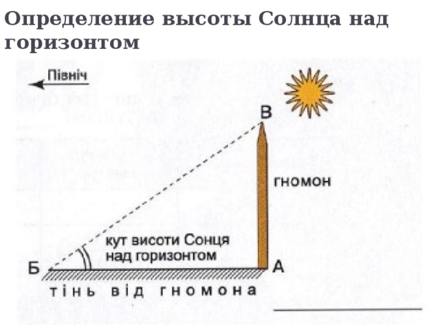 Определение высоты Солнца над горизонтом
