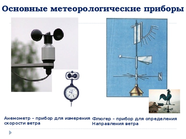 Основные метеорологические приборы Анемометр – прибор для измерения скорости ветра Флюгер – прибор для определения Направления ветра
