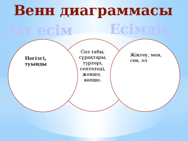 Сөз табы. Венн диаграммасы. Венн диаграммасы кыргызча. Вендин диаграммасы. Диаграмма Венна кыргызча.