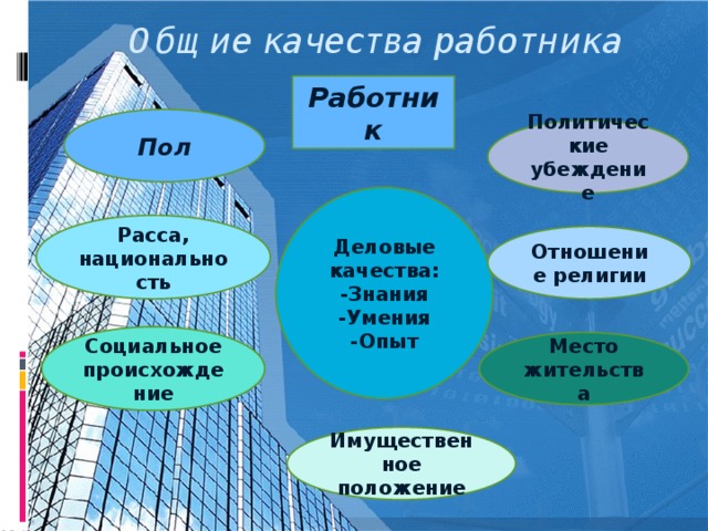 Свои чужие другая национальность другая религия другие убеждения проект 6 класс