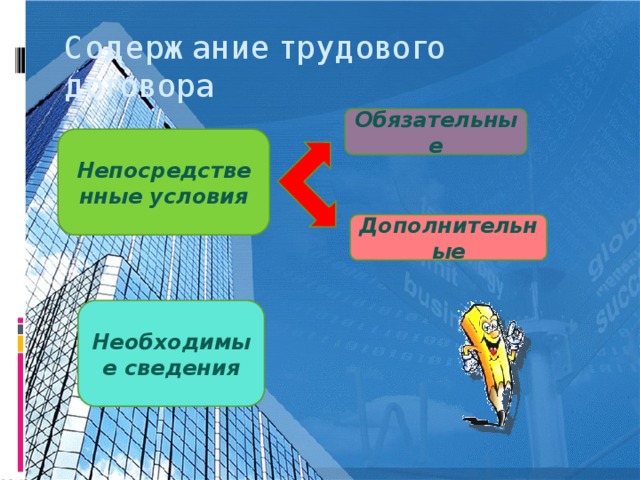 Содержание трудового договора Обязательные Непосредственные условия Дополнительные Необходимые сведения