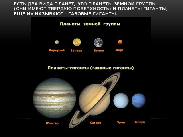 Есть два вида планет, это планеты земной группы (ОНИ ИМЕЮТ ТВЕРДУЮ ПОВЕРХНОСТЬ) и планеты гиганты, еще их называют - газовые гиганты.