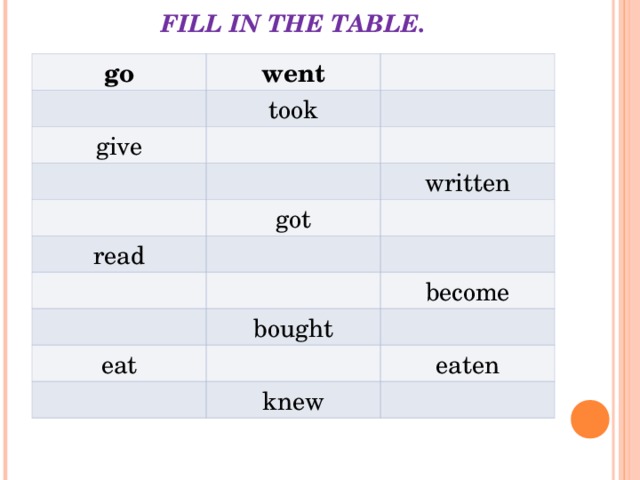 FILL IN THE TABLE.   go went took give written got read become bought eat eaten knew