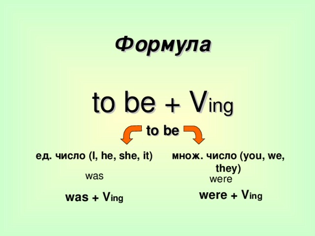 Формула to be + V ing to be  ед. число (I, he, she, it) множ. число ( you, we, they )  was were were + V ing was + V ing