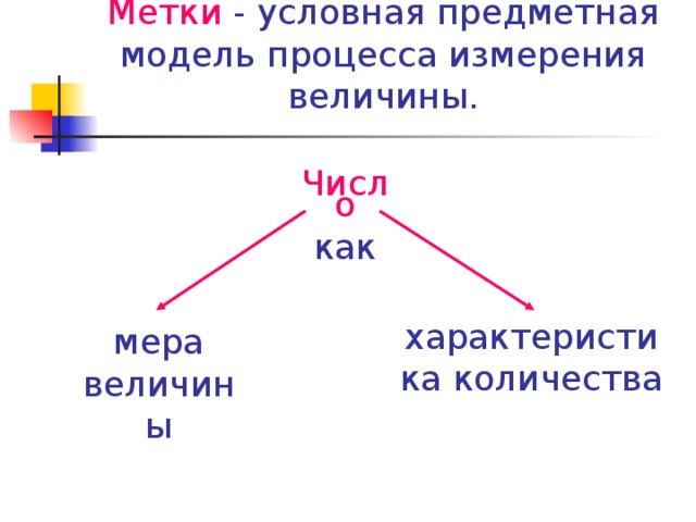 Метки - условная предметная модель процесса измерения величины. Число как характеристика количества мера величины