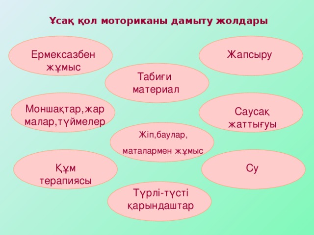 Ұсақ қол моториканы дамыту жолдары Жапсыру Ермексазбен жұмыс Табиғи материал Моншақтар,жар малар,түймелер Саусақ жаттығуы Жіп,баулар, маталармен жұмыс Құм терапиясы Су Түрлі-түсті қарындаштар