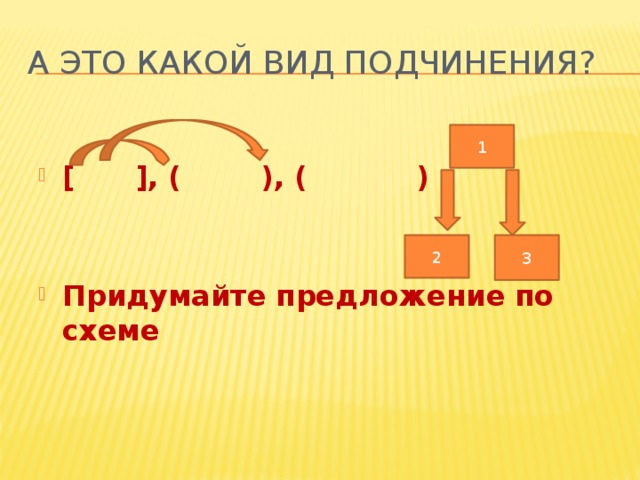 А это какой вид подчинения?  [ ], ( ), ( )   Придумайте предложение по схеме 1 2 3