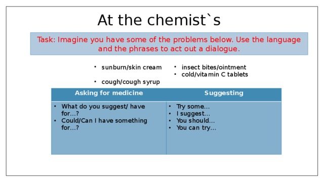 At the chemist`s Task: Imagine you have some of the problems below. Use the language and the phrases to act out a dialogue. sunburn/skin cream cough/cough syrup insect bites/ointment cold/vitamin C tablets Asking for medicine What do you suggest/ have for…? Could/Can I have something for…? Suggesting