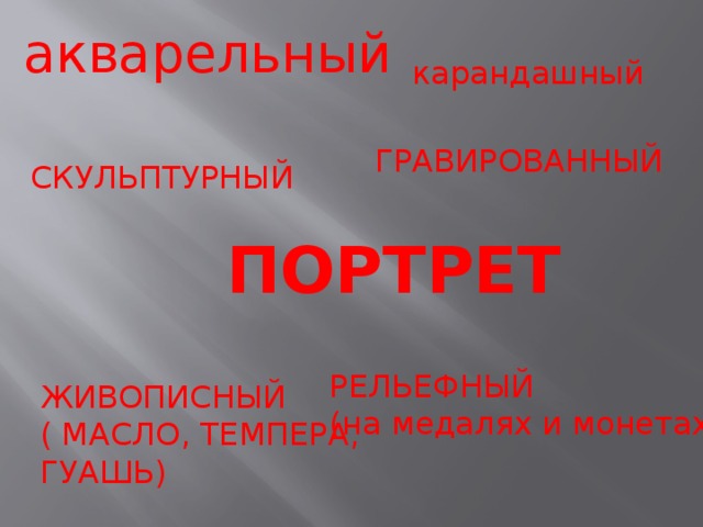 акварельный карандашный ГРАВИРОВАННЫЙ СКУЛЬПТУРНЫЙ ПОРТРЕТ  РЕЛЬЕФНЫЙ (на медалях и монетах) ЖИВОПИСНЫЙ ( МАСЛО, ТЕМПЕРА, ГУАШЬ)